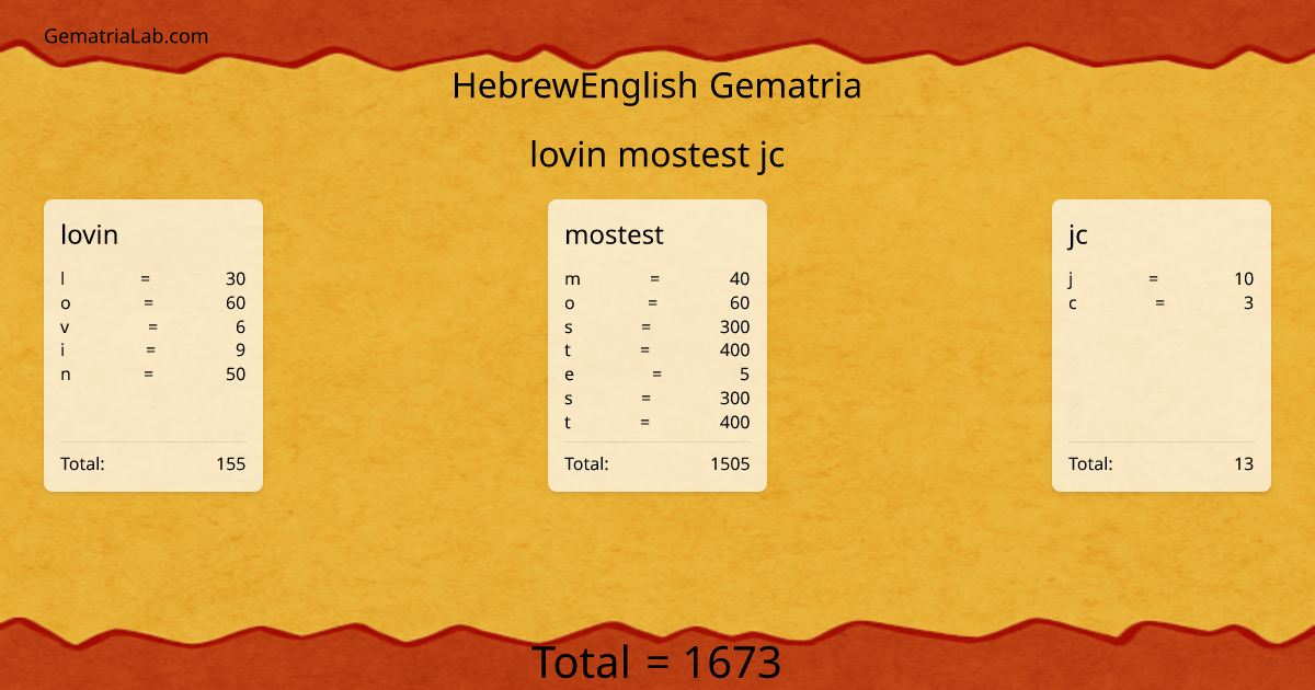 lovin mostest jc in hebrewEnglish Gematria